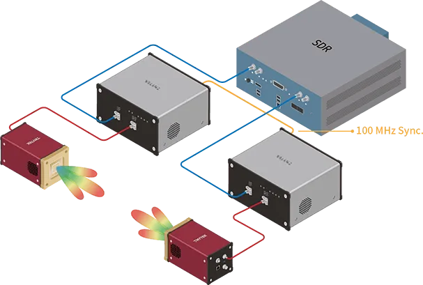 Beamformers & UD Box 5G