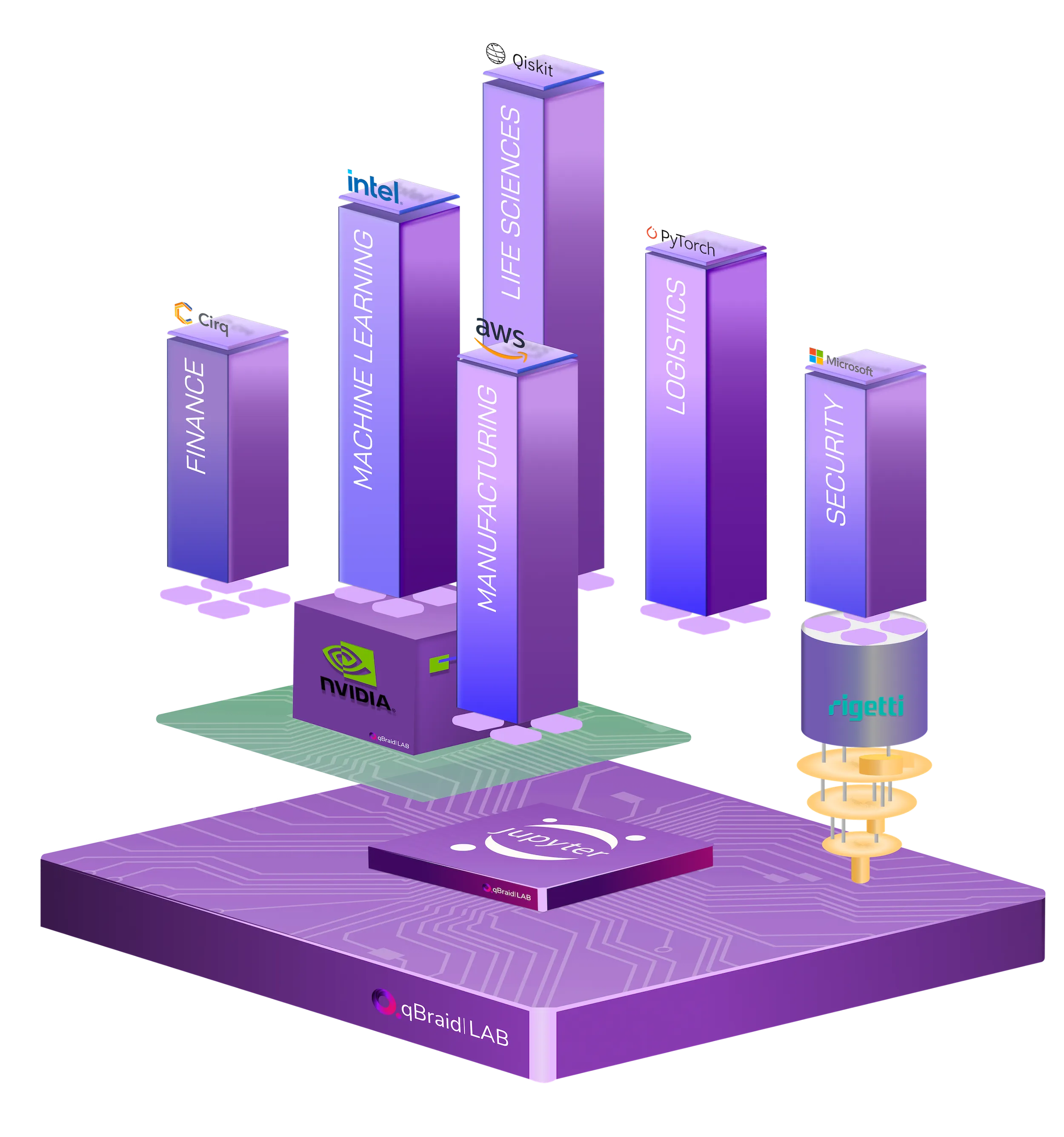 qBraid Quantum Computing Platform